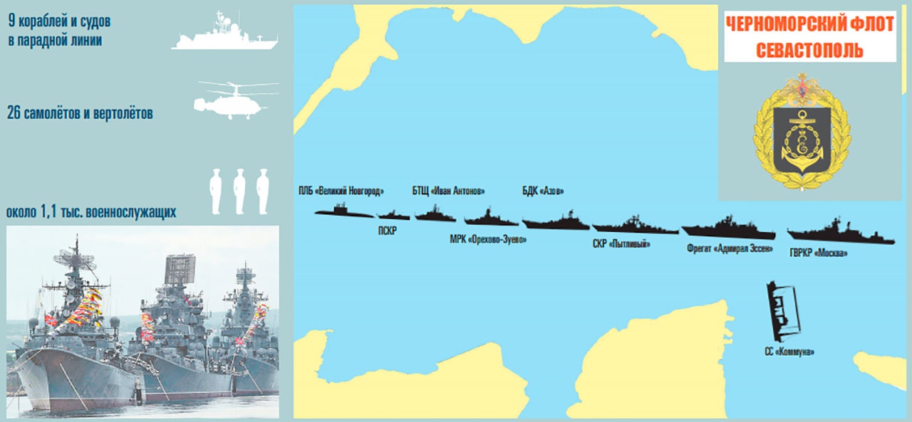 Черное море спб. Состав Черноморского флота 2021. Черноморский флот инфографика.