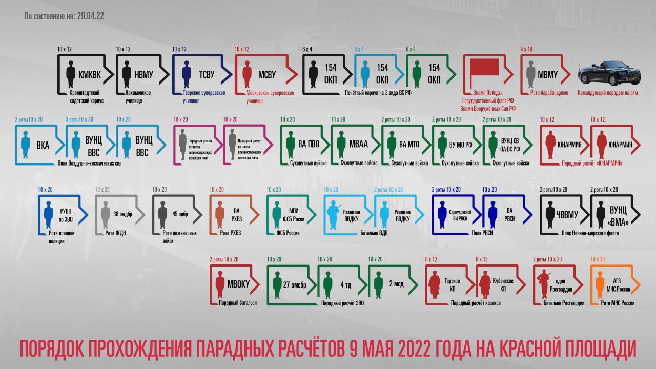 План парада в москве