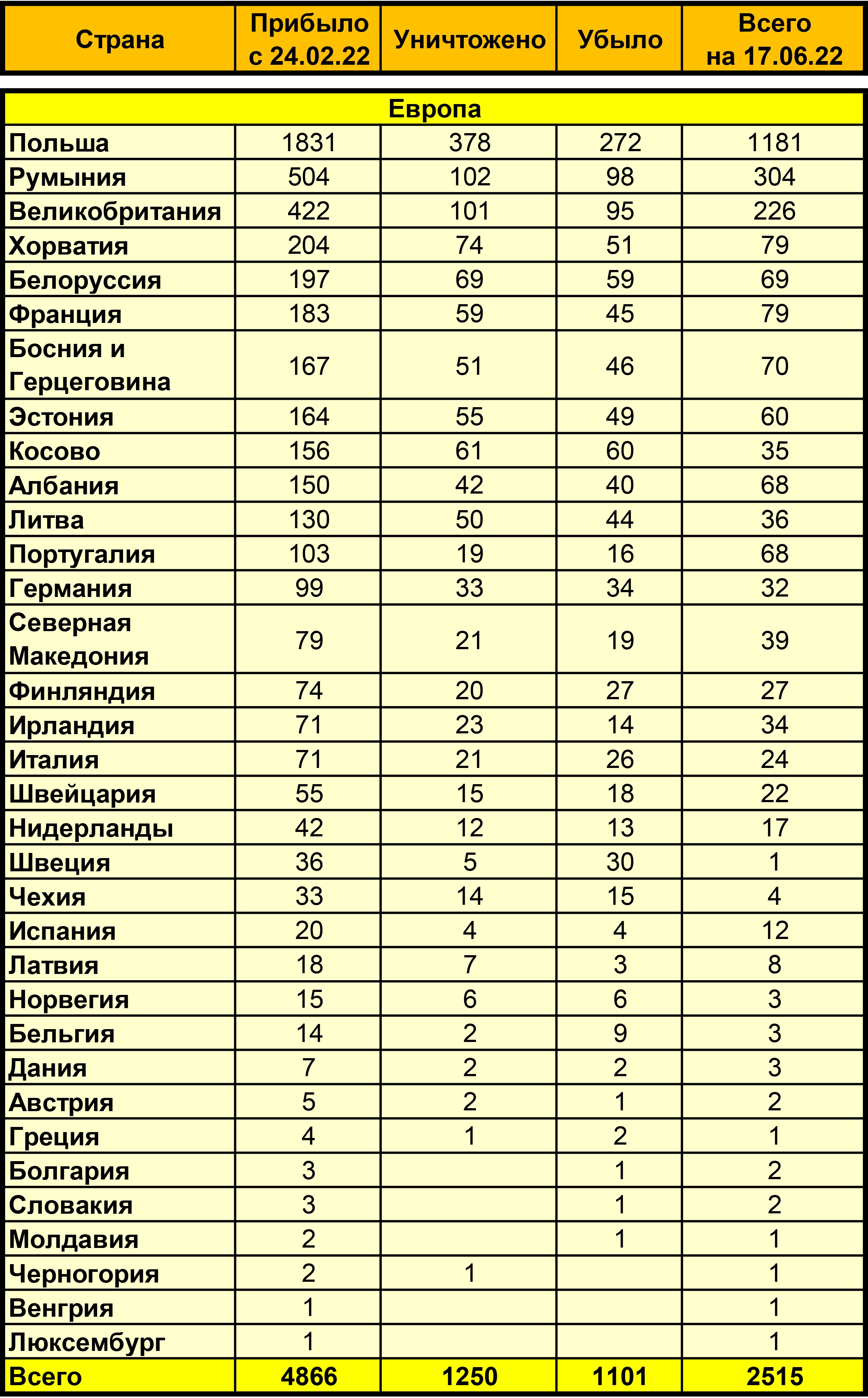 Таблица наемников на Украине