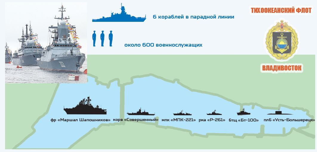 В событиях обозначенных на схеме участвовали корабли балтийского флота россии