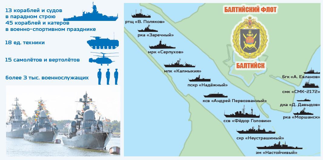 В событиях обозначенных на схеме участвовали корабли балтийского флота россии