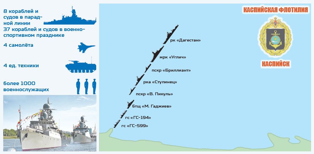 День вмф какие корабли. Состав военно морского флота. Маршрут военно морского парада в СПБ.