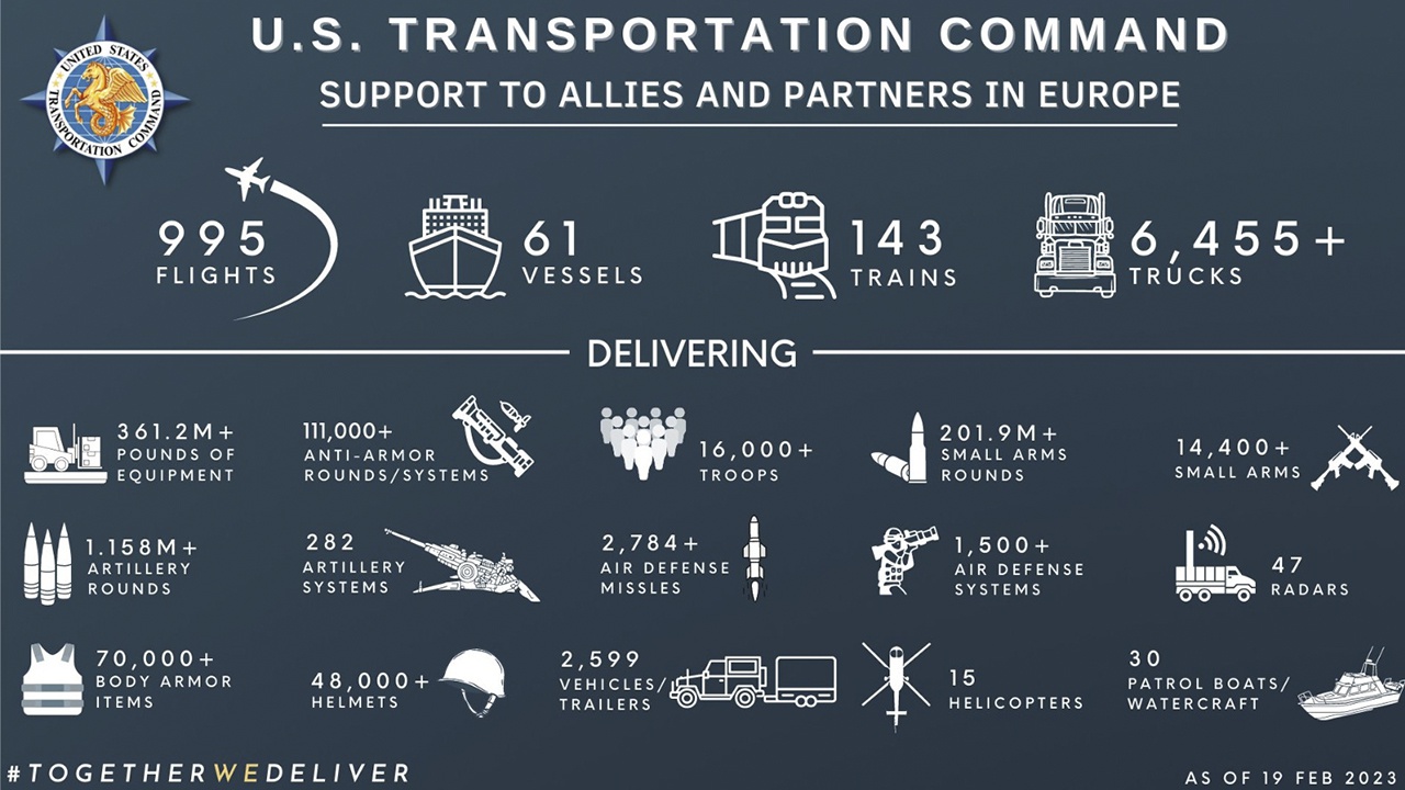 © US_TRANSCOM, Twitter