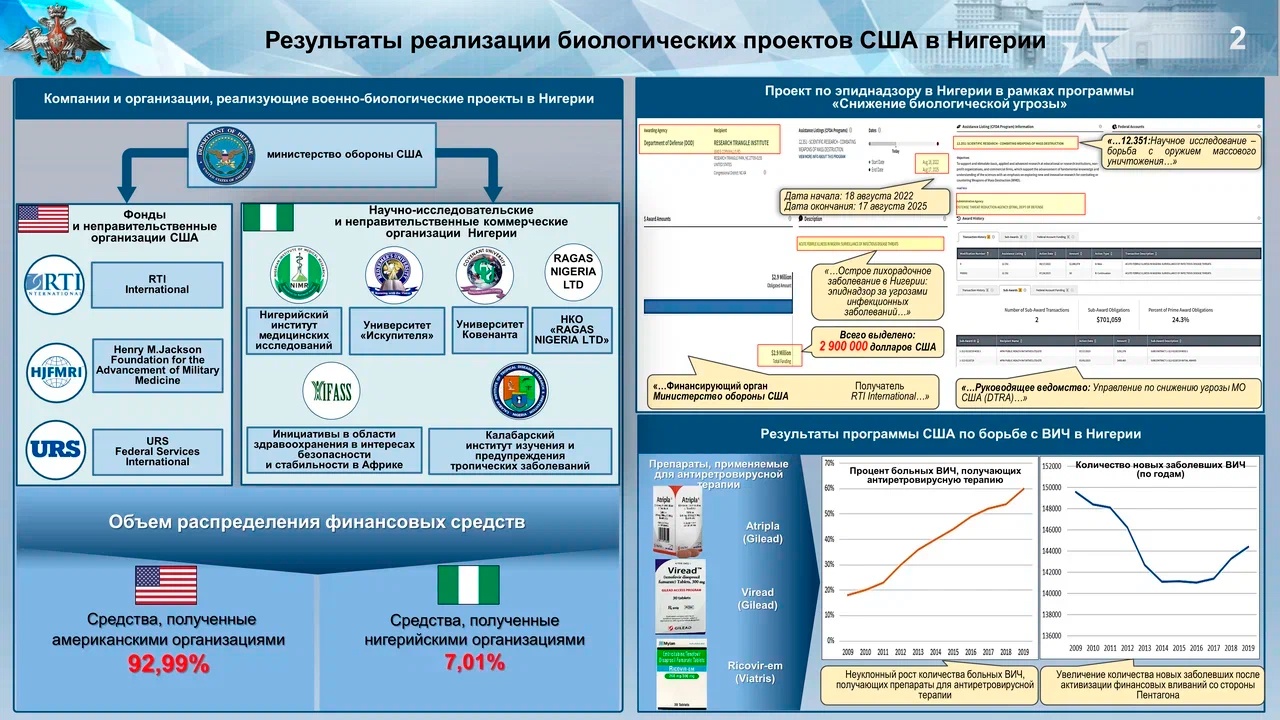 Военно аналитические сайты