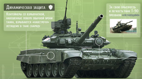 Танк Т-90 (Инфографика)