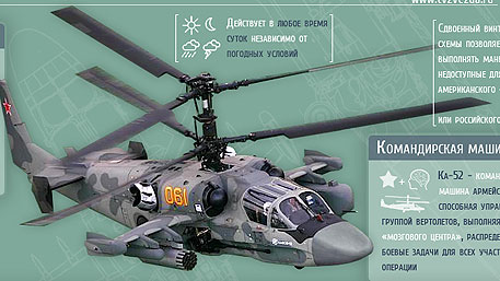 Вертолет Ка-52 (Инфографика)