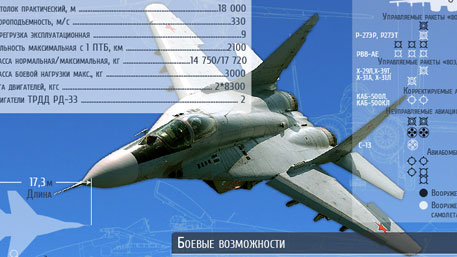 Истребитель МиГ-29 (Инфографика)