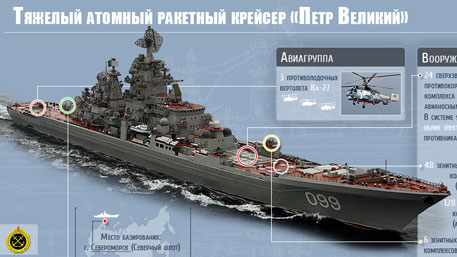 Тяжелый атомный ракетный крейсер «Петр Великий» (Инфографика)