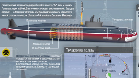 Стратегический атомный подводный крейсер «Юрий Долгорукий» (Инфографика)