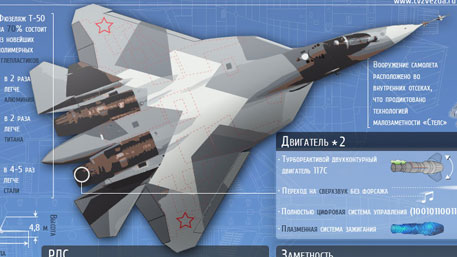 Перспективный авиационный комплекс фронтовой авиации - Т-50 (Инфографика)
