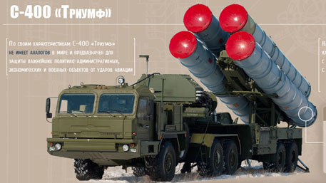 Зенитная ракетная система С-400 «Триумф» (Инфографика)