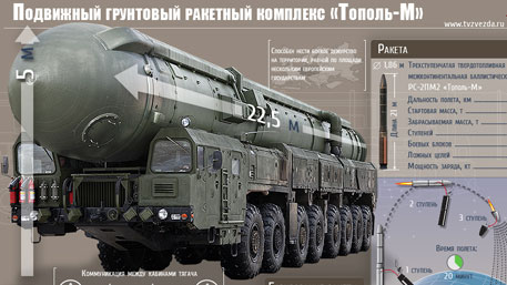 Подвижный грунтовый ракетный комплекс «Тополь-М» (Инфографика)