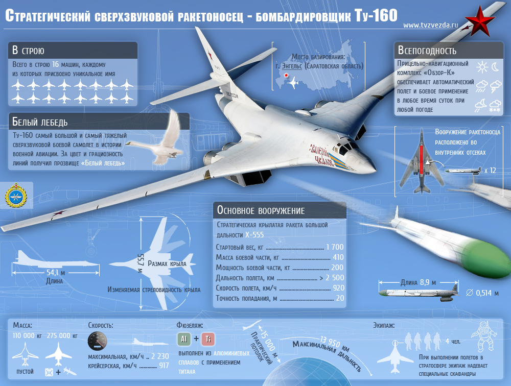 Стратегический сверхзвуковой ракетоносец - бомбардировщик Ту-160 (Инфографика)